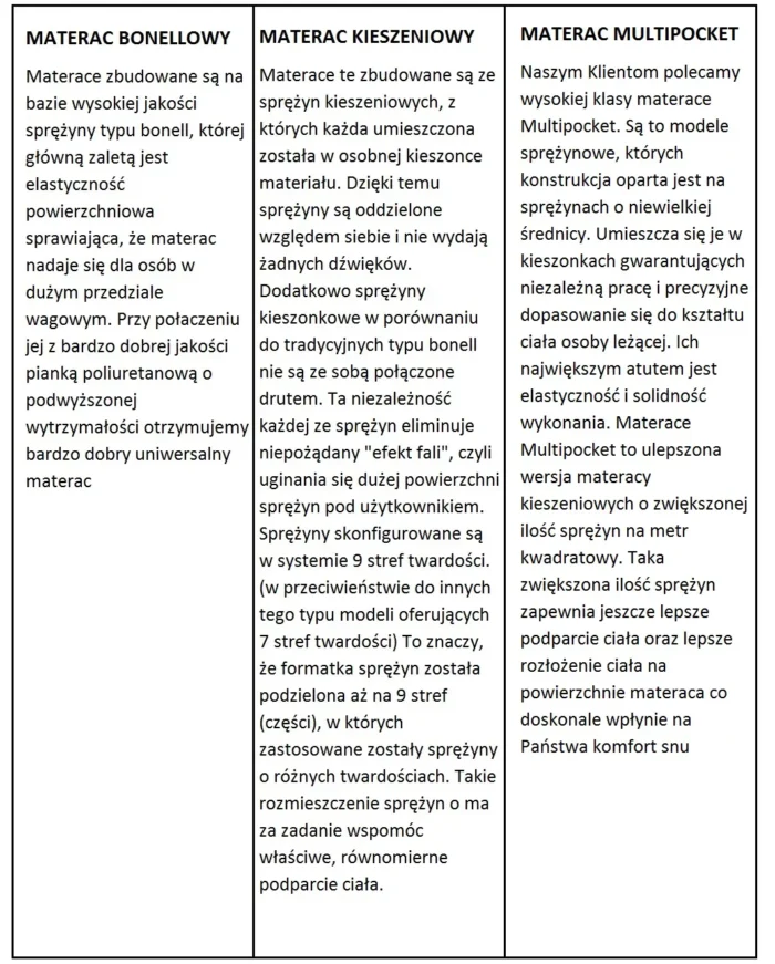 Zestaw Mebli Sypialnianych Verona - Łóżko, Szafa i Stoliki Nocne - obrazek 10
