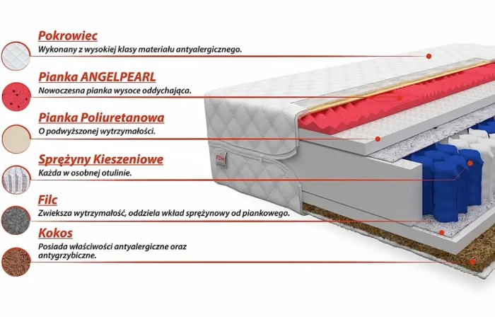 Materac pocket NEO 120 cm – wygoda i optymalne wsparcie dla regeneracji - obrazek 2