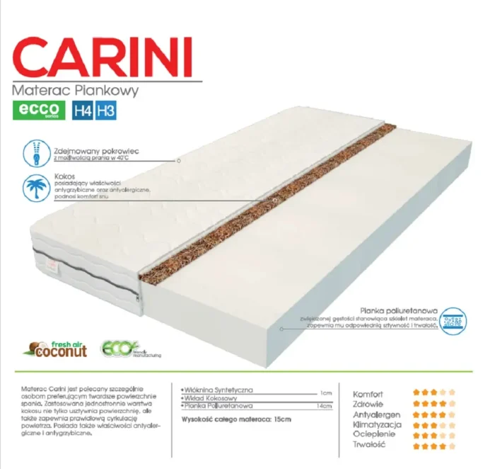 Materac piankowy PALOMA 120 cm ergonomiczne wsparcie i optymalna wygoda - obrazek 2