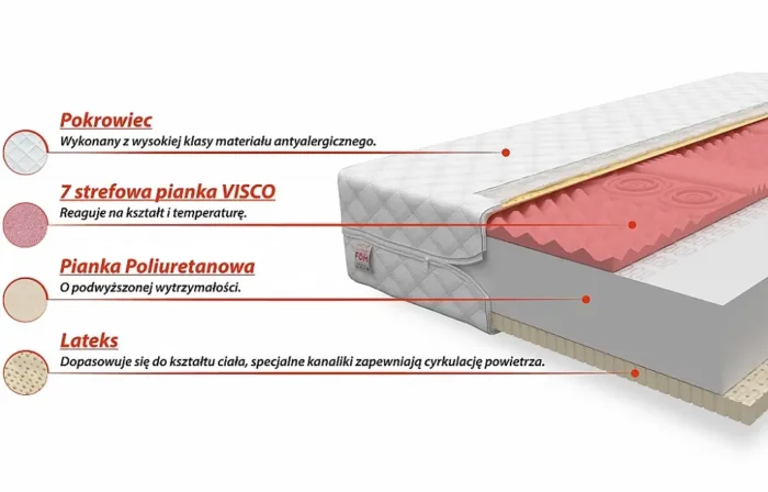 Materac piankowy RHEA 160 cm optymalne wsparcie i funkcjonalność na każdą noc - obrazek 2