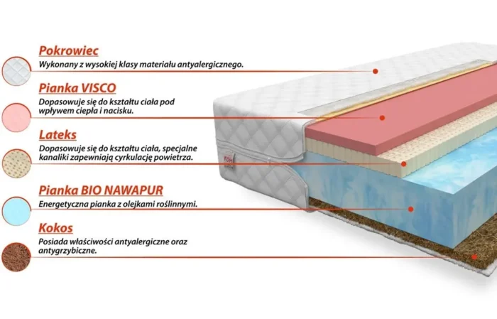 Materac piankowy THALIA 80 cm funkcjonalność i wygoda użytkowania - obrazek 2