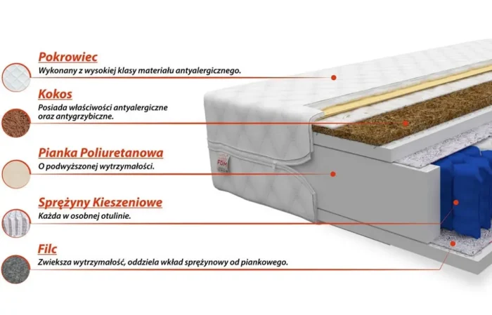 Materac pocket NOVA 140 cm – komfort i uniwersalne wsparcie dla zdrowego snu - obrazek 2