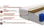 Materac pocket MIA 180 cm – nowoczesny design i komfort wypoczynku - obrazek 2