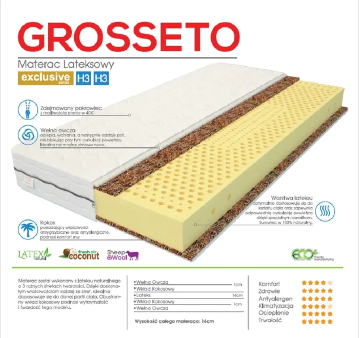 Materac piankowy AURELIA 200 cm komfort i wsparcie dla zdrowego snu - obrazek 3