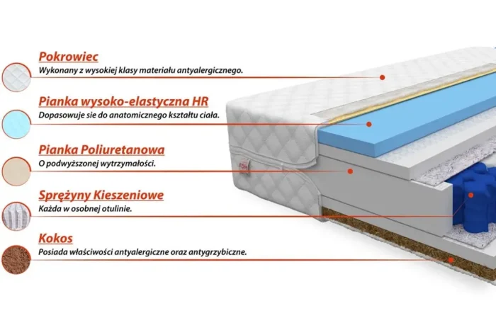 Materac pocket BELLA 160 cm – komfort i funkcjonalność w nowoczesnym stylu - obrazek 2