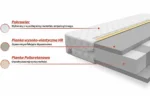 Materac piankowy BELEN 80 cm funkcjonalność i ergonomia dla codziennego wypoczynku - obrazek 2
