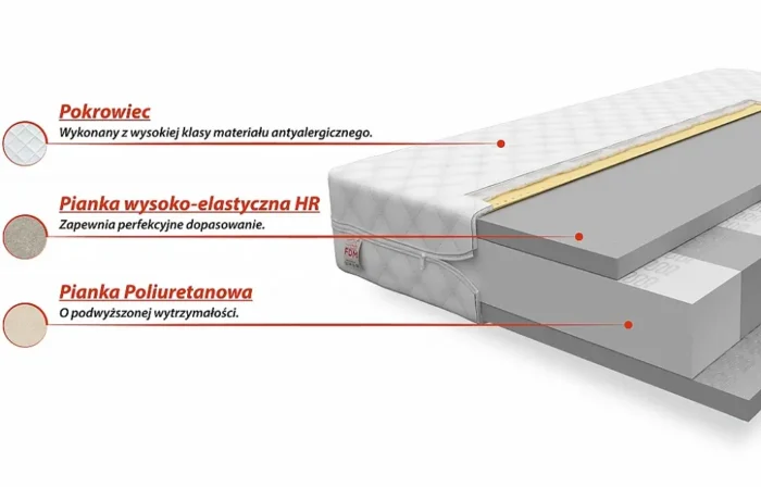 Materac piankowy BELEN 80 cm funkcjonalność i ergonomia dla codziennego wypoczynku - obrazek 2
