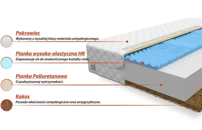 Materac piankowy CARINA 80 cm komfort i wsparcie dla zdrowego snu - obrazek 2