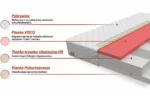 Materac piankowy ELORA 80 cm nowoczesny design i optymalna wygoda snu - obrazek 2