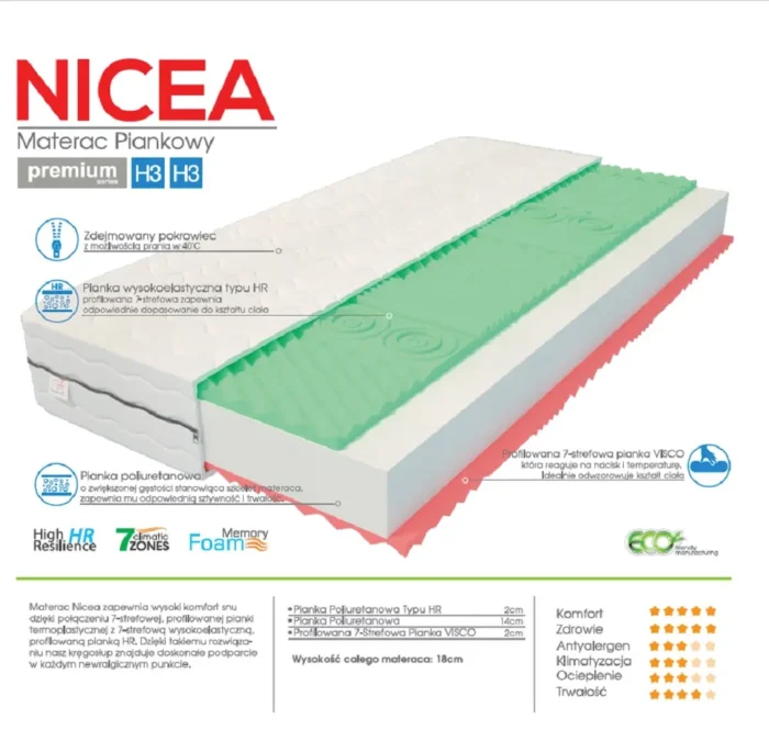 Materac piankowy HONORA 80 cm komfort i optymalne wsparcie dla regeneracji - obrazek 2