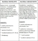 Łóżko tapicerowane QUINTESS 160 cm A funkcjonalność i elegancja dla zdrowego snu - obrazek 7