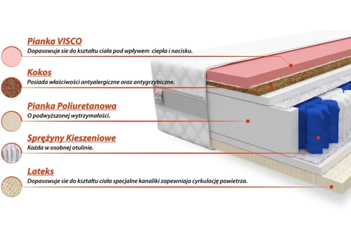 Materac pocket PAULA 100 cm – uniwersalne rozwiązanie dla zdrowego snu - obrazek 3
