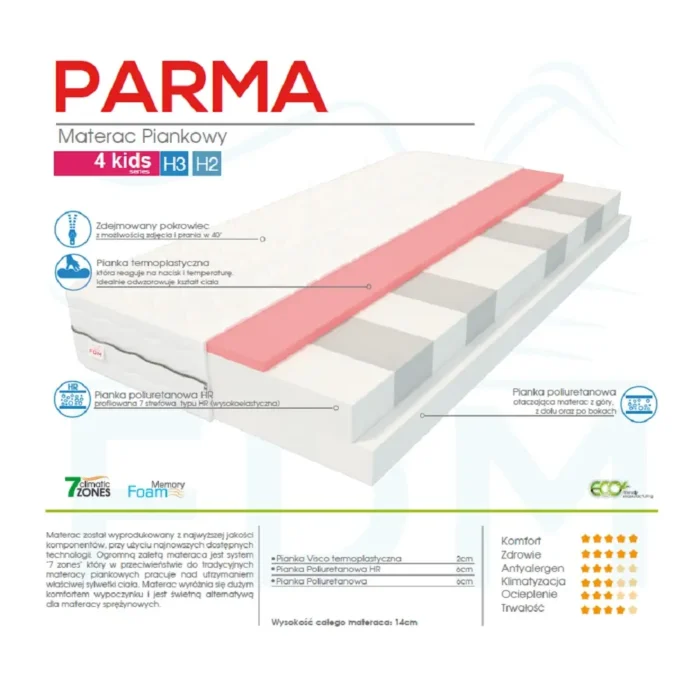 Materac piankowy INEZ 200 cm ergonomiczne wsparcie i wygoda dla codziennego wypoczynku - obrazek 2