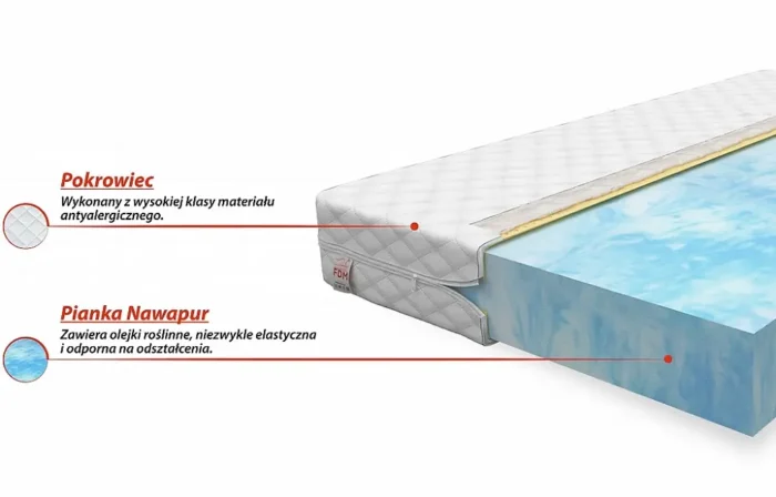 Materac piankowy LIORA 100 cm nowoczesny design i komfort użytkowania - obrazek 2