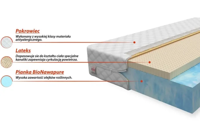 Materac piankowy PIA 200 cm komfort i ergonomia dla zdrowego snu - obrazek 2